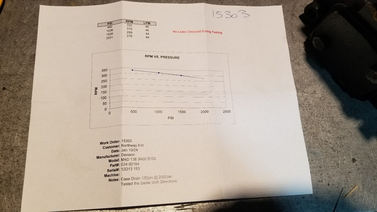 024-02154-0 PARKER DENISON M4D 138 3N00 B102 Medium Duty Vane Motor