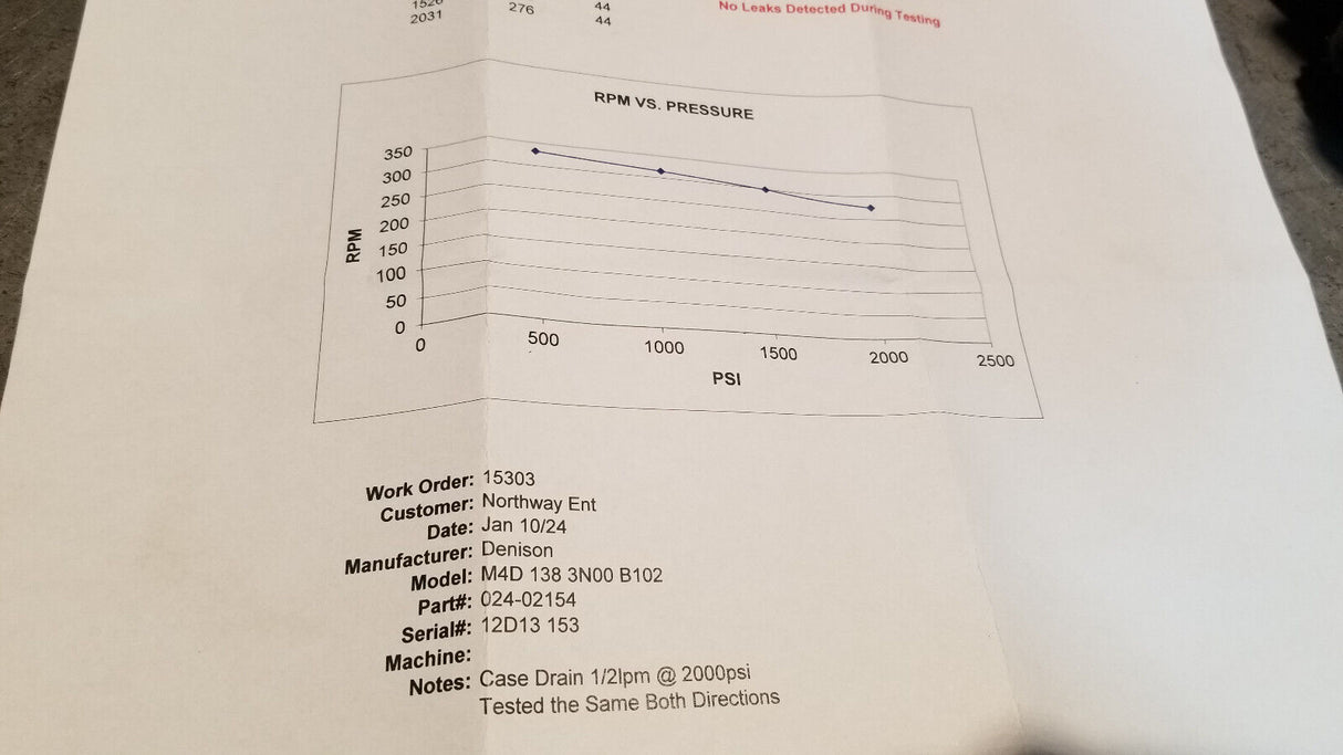 024-02154-0 PARKER DENISON M4D 138 3N00 B102 Medium Duty Vane Motor