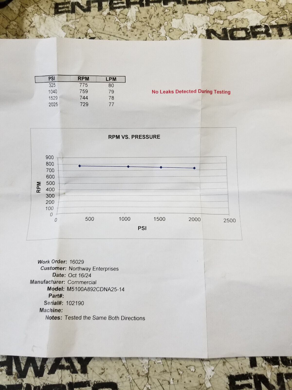 WAJAX M5100A892CDNA25-14 M5100A HYDRAULIC MOTORR
