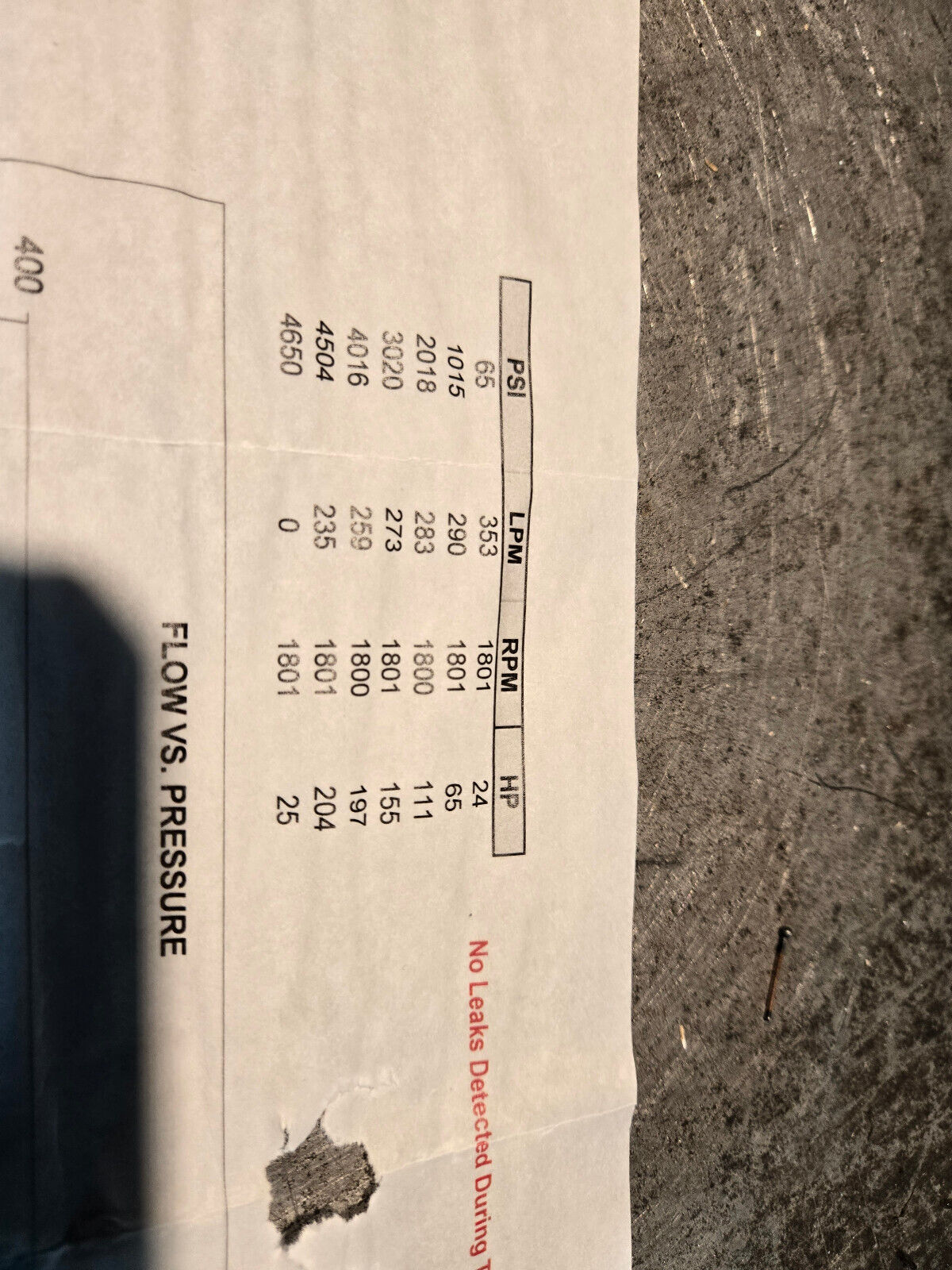 Caterpillar 314-8064-00 Power Destrokes Pump GP-PS-B A11VLO200 - 793D Rock Truck