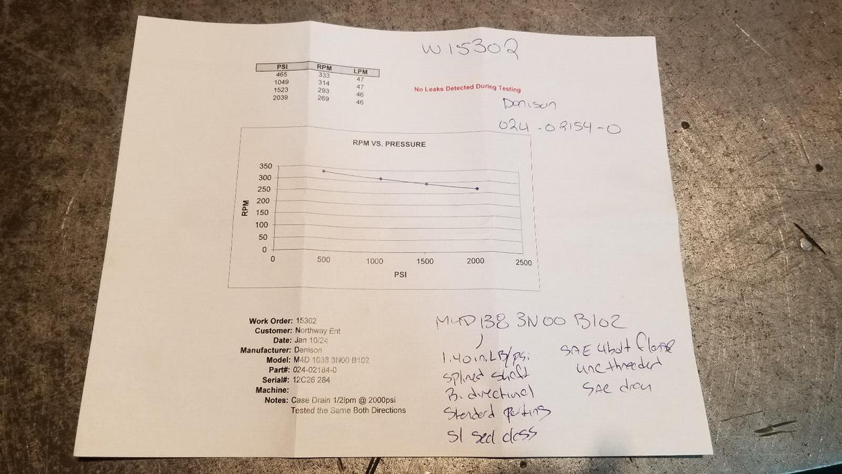 024-02154-0 PARKER DENISON M4D 138 3N00 B102 Medium Duty Vane Motor