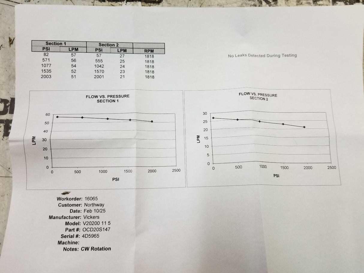 VICKERS HYDRAULIC PUMP OCD20S147 MODEL V20200 11 5 cw rotation