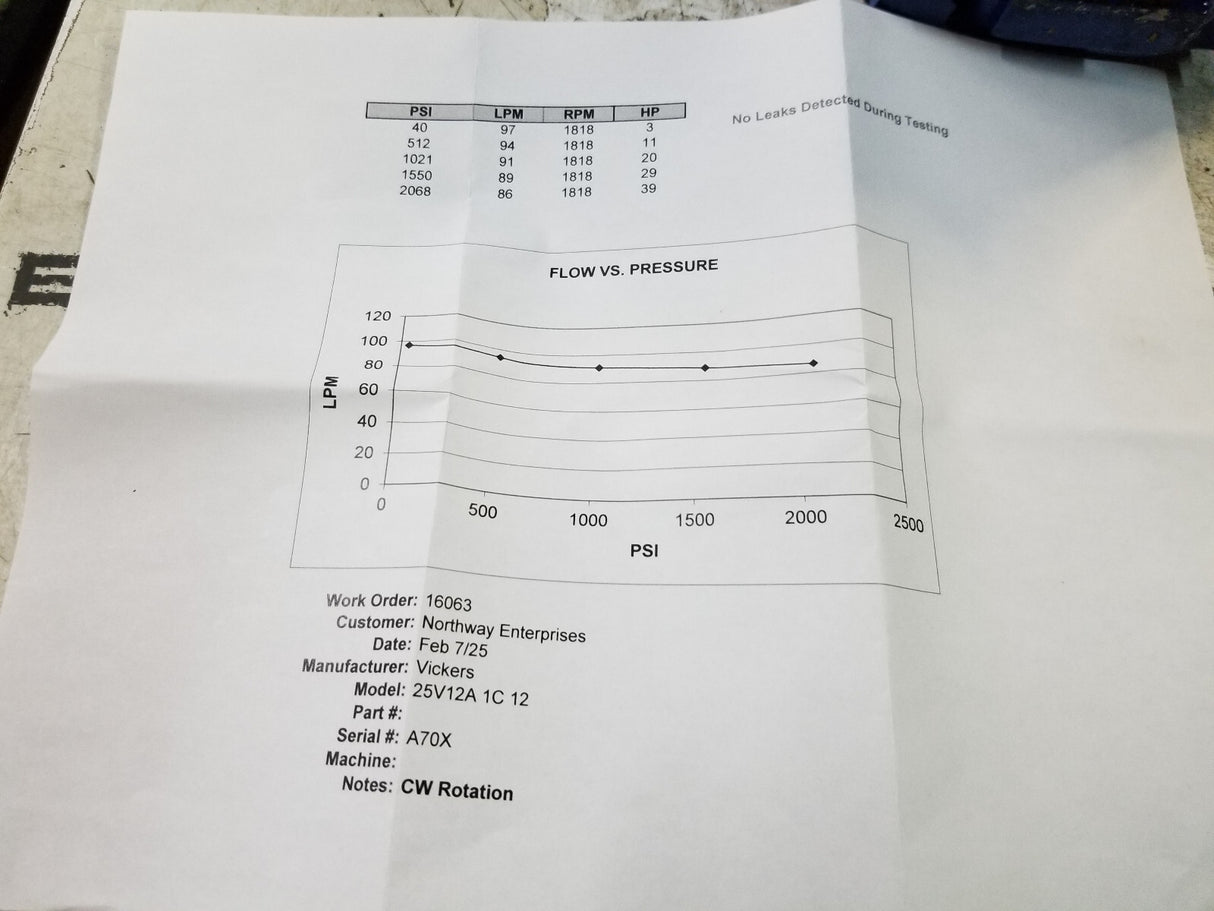 VICKERS 25V12A1C12 25V 12A1C12 HYDRAULIC PUMP