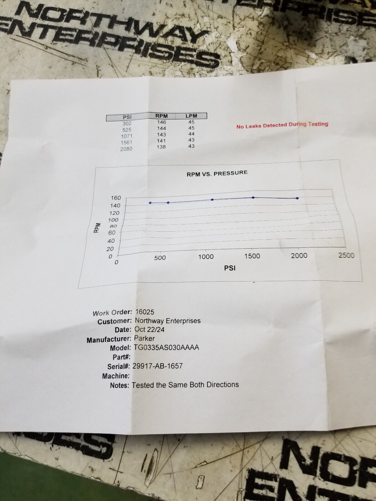 TG0335AS030AAAA PARKER TG Motor 1-1/4" Keyed (SAE C), 2 Bolt (SAE A) Mount