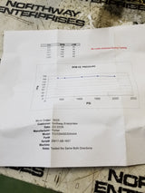 TG0335AS030AAAA PARKER TG Motor 1-1/4" Keyed (SAE C), 2 Bolt (SAE A) Mount