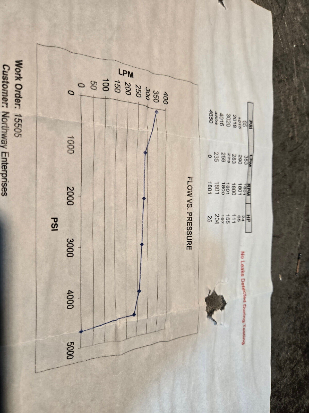 Caterpillar 314-8064-00 Power Destrokes Pump GP-PS-B A11VLO200 - 793D Rock Truck