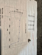 Caterpillar 314-8064-00 Power Destrokes Pump GP-PS-B A11VLO200 - 793D Rock Truck